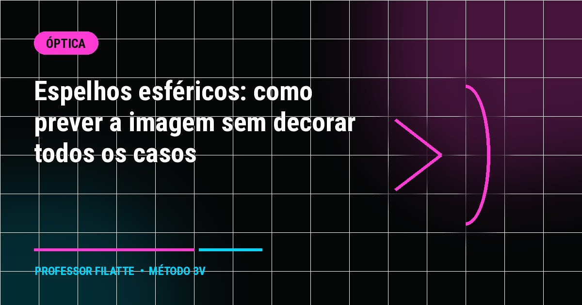 Espelhos esféricos: como prever a imagem sem decorar todos os casos