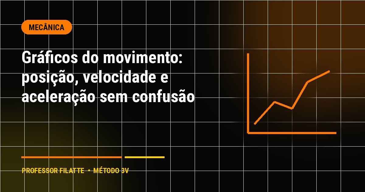Gráficos do movimento: posição, velocidade e aceleração sem confusão