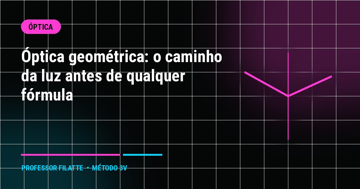 Óptica geométrica: o caminho da luz antes de qualquer fórmula