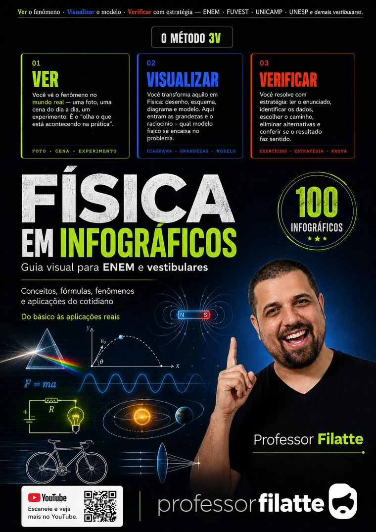 Capa do e-book Física em 100 Infográficos