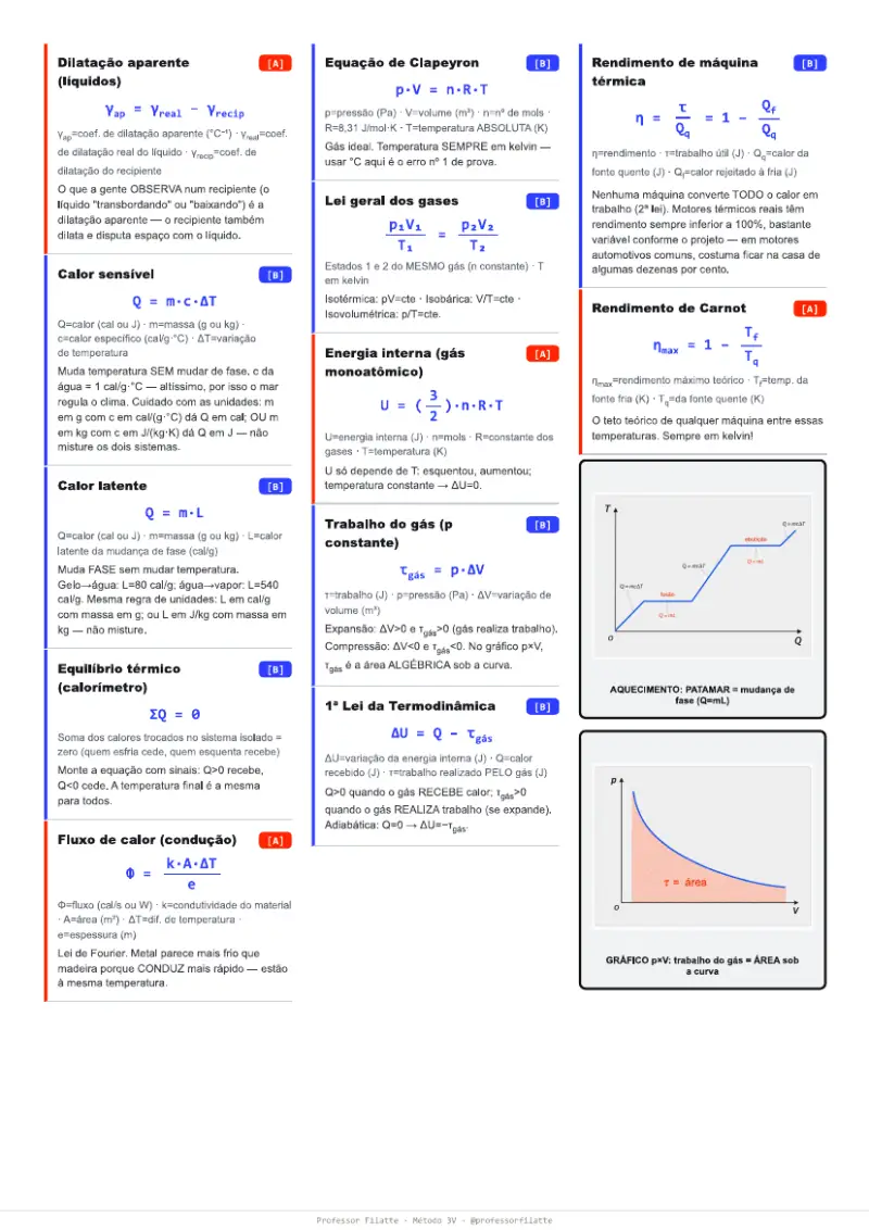 Página do material — Formulário de Fórmulas