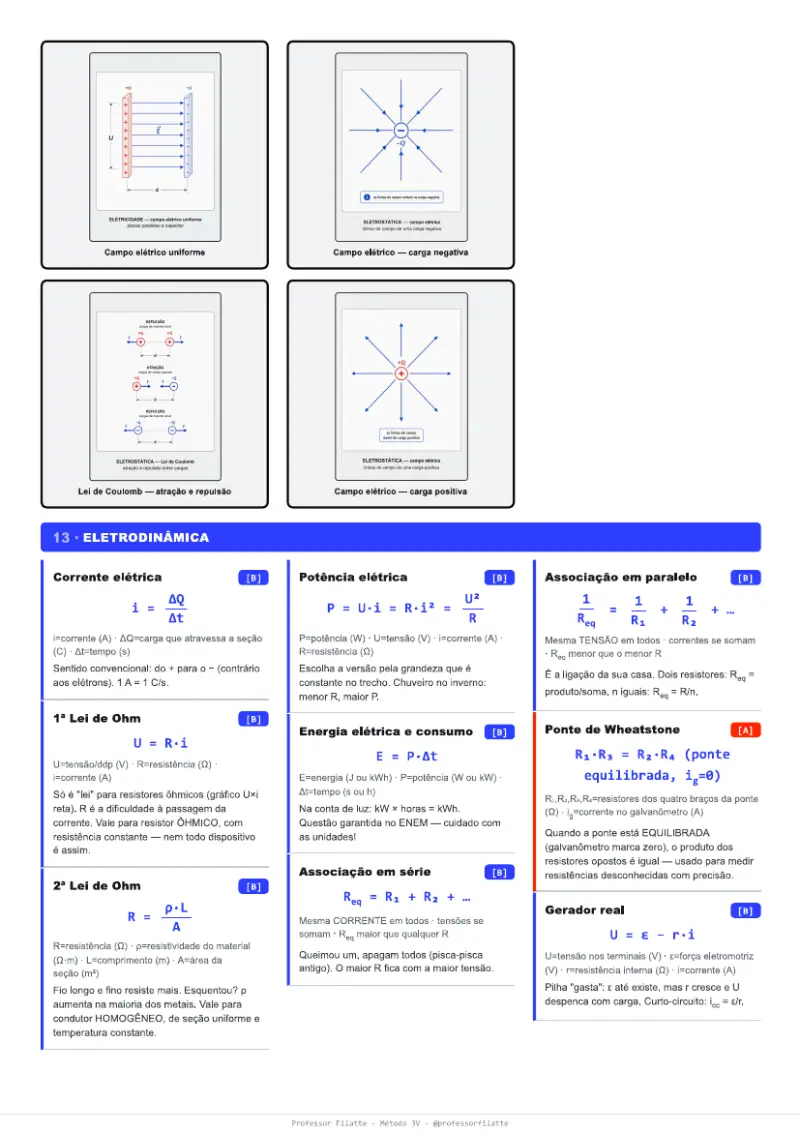 Página do material — Formulário de Fórmulas
